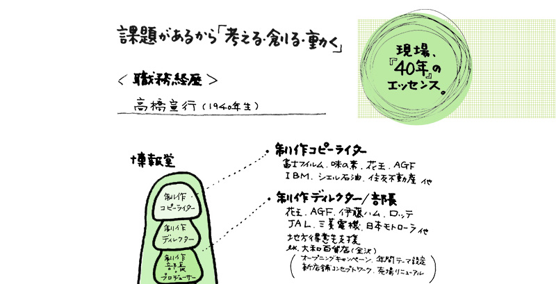 ����A�w40�N�x�̃G�b�Z���X�B