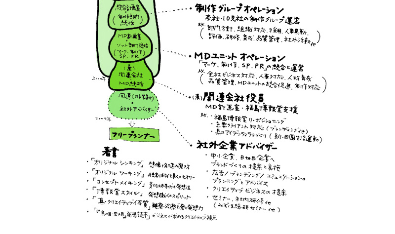 ����A�w40�N�x�̃G�b�Z���X�B